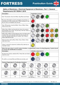 Pushbutton Colours